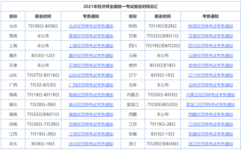 中級經(jīng)濟師報考時間