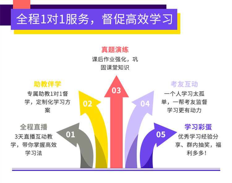 中級經(jīng)濟(jì)師哪家網(wǎng)校好