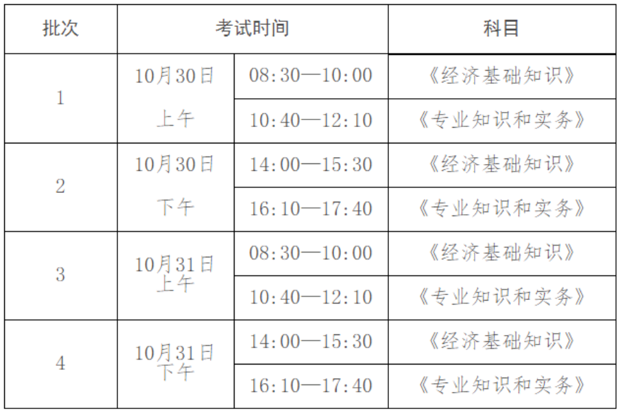 中級經(jīng)濟(jì)師考試報(bào)名時(shí)間2021