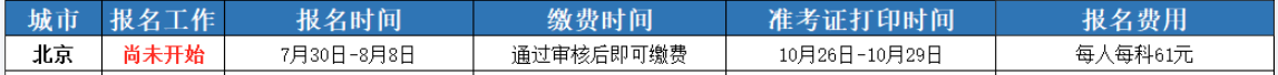 中级经济师2021年报名时间北京