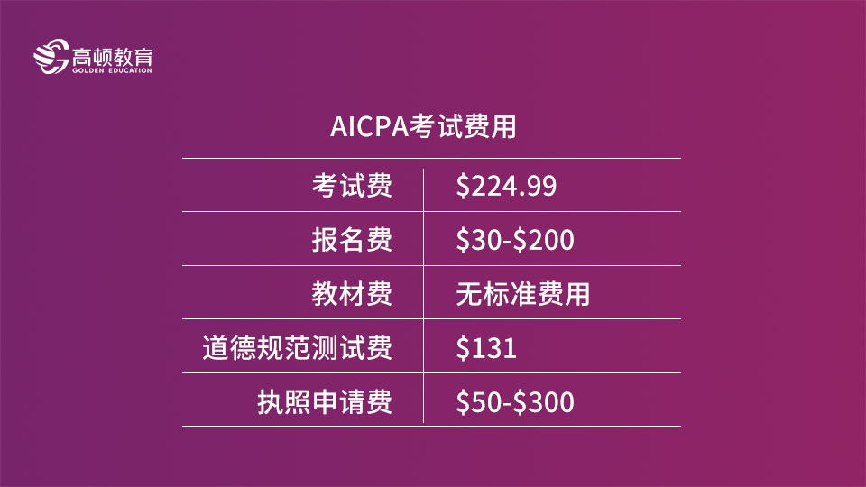 AICPA考試全部費用