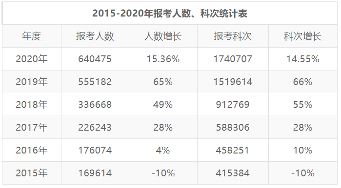 注册税务师前景暗淡