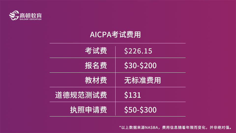 AICPA考試費用