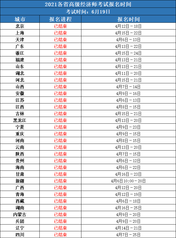 今年经济师报名考试时间