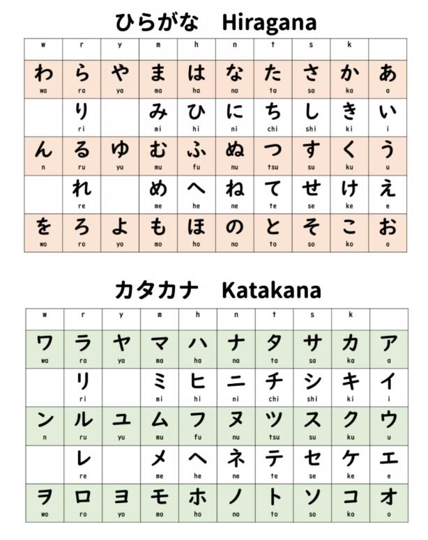 日语的五十音图是什么 高顿教育