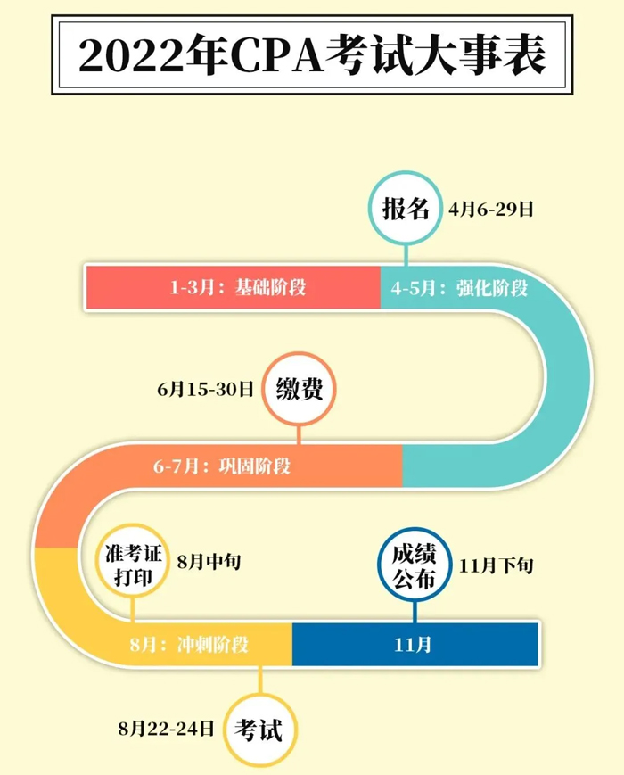 中国注册会计师统一网上报名