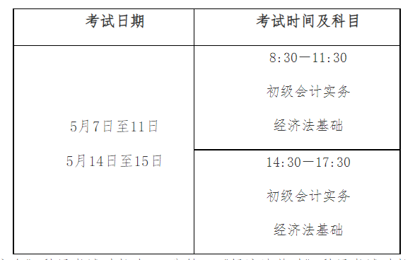 初級考試成績什么時候開始查詢