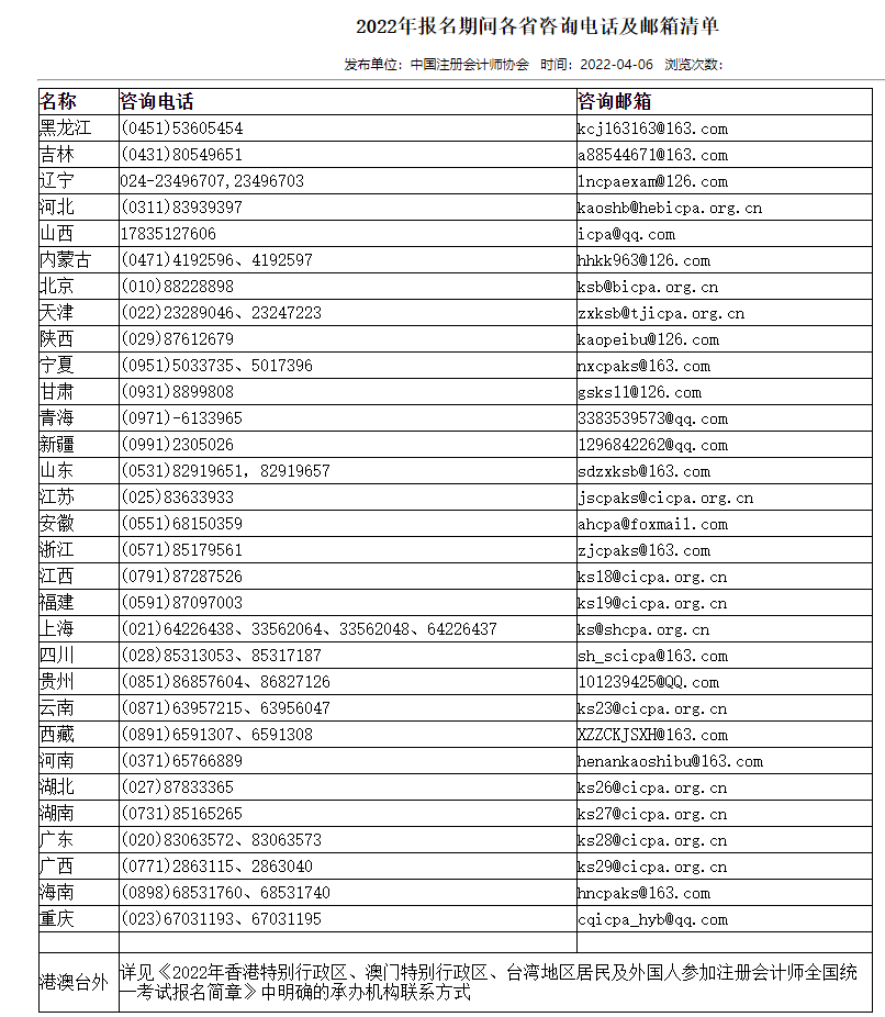 2022年报名期间各省咨询电话及邮箱清单