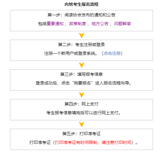 贵州注册会计师考试报名流程