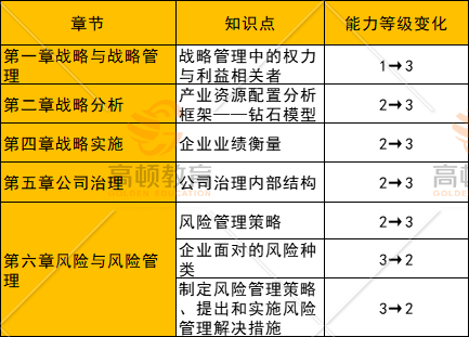 注册会计师考试难度