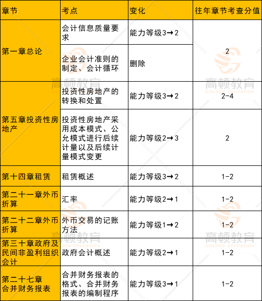 注册会计师考试难度