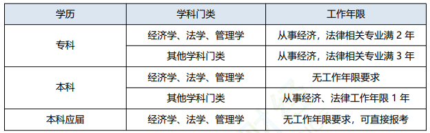 中国税务师报考条件