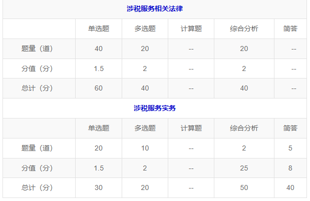 税务师考试题型