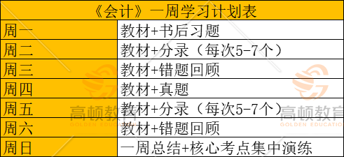 注冊會(huì)計(jì)師學(xué)習(xí)計(jì)劃表