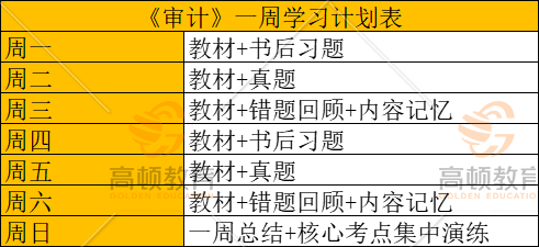 注册会计师学习计划表