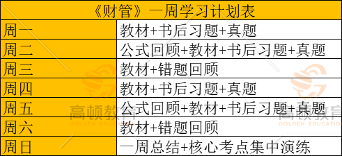 注冊會(huì)計(jì)師學(xué)習(xí)計(jì)劃表