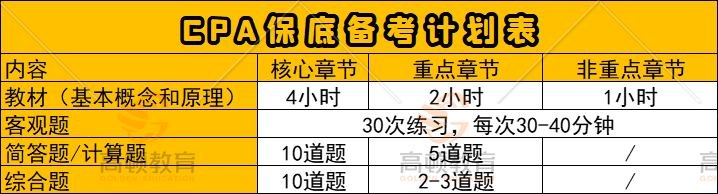 注册会计师学习计划表