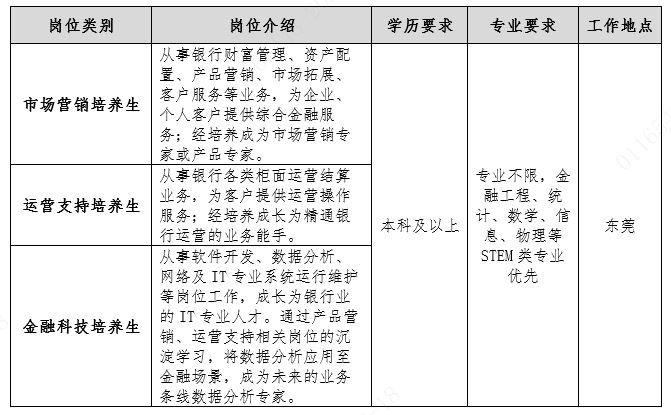 招募岗位及条件