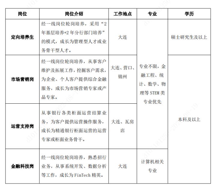 一、招聘岗位及介绍